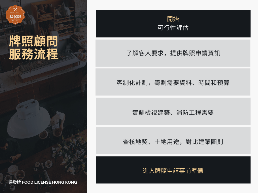 牌照顧問服務流程