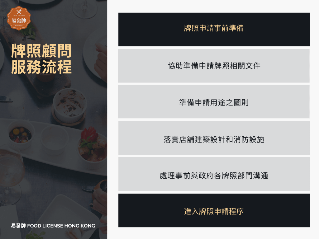 牌照申請-準備